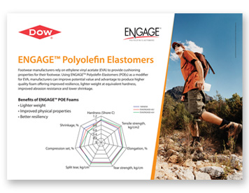 Dow ENGAGE Poster